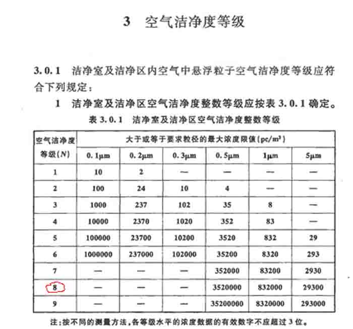 小黄片下载安装的小黄片入口大全車間等級標準